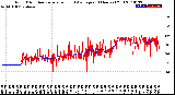 Milwaukee Weather Wind Direction<br>Normalized and Average<br>(24 Hours) (Old)