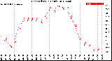 Milwaukee Weather Heat Index<br>(24 Hours)