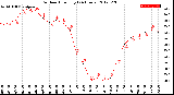 Milwaukee Weather Outdoor Humidity<br>(24 Hours)