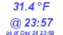 Milwaukee Weather Dewpoint High Low Today