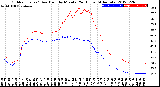 Milwaukee Weather Outdoor Temp / Dew Point<br>by Minute<br>(24 Hours) (Alternate)