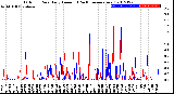 Milwaukee Weather Outdoor Rain<br>Daily Amount<br>(Past/Previous Year)