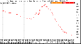 Milwaukee Weather Outdoor Temperature<br>vs Heat Index<br>per Minute<br>(24 Hours)