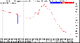 Milwaukee Weather Outdoor Temperature<br>vs Wind Chill<br>per Minute<br>(24 Hours)