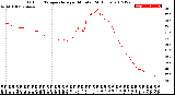 Milwaukee Weather Outdoor Temperature<br>per Minute<br>(24 Hours)