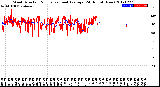 Milwaukee Weather Wind Direction<br>Normalized and Average<br>(24 Hours) (New)