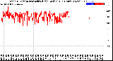 Milwaukee Weather Wind Direction<br>Normalized and Median<br>(24 Hours) (New)