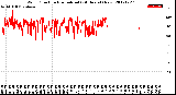 Milwaukee Weather Wind Direction<br>Normalized<br>(24 Hours) (New)