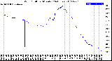 Milwaukee Weather Wind Chill<br>per Minute<br>(24 Hours)