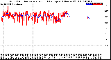 Milwaukee Weather Wind Direction<br>Normalized and Average<br>(24 Hours) (Old)