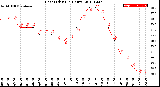 Milwaukee Weather Heat Index<br>(24 Hours)