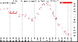 Milwaukee Weather Outdoor Temperature<br>per Hour<br>(24 Hours)