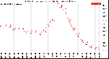 Milwaukee Weather THSW Index<br>per Hour<br>(24 Hours)