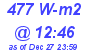 Milwaukee Weather Solar Radiation High Today