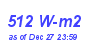 Milwaukee Weather Solar Radiation High Month