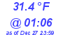 Milwaukee Weather Dewpoint High High Today