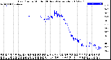 Milwaukee Weather Dew Point<br>by Minute<br>(24 Hours) (Alternate)