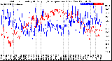 Milwaukee Weather Outdoor Humidity<br>At Daily High<br>Temperature<br>(Past Year)