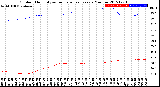 Milwaukee Weather Outdoor Humidity<br>vs Temperature<br>Every 5 Minutes