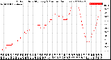 Milwaukee Weather Outdoor Humidity<br>Every 5 Minutes<br>(24 Hours)