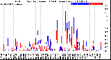 Milwaukee Weather Outdoor Rain<br>Daily Amount<br>(Past/Previous Year)