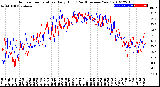 Milwaukee Weather Outdoor Temperature<br>Daily High<br>(Past/Previous Year)