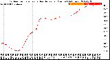 Milwaukee Weather Outdoor Temperature<br>vs Heat Index<br>per Minute<br>(24 Hours)