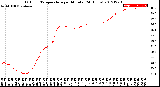 Milwaukee Weather Outdoor Temperature<br>per Minute<br>(24 Hours)