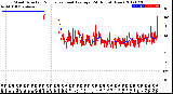 Milwaukee Weather Wind Direction<br>Normalized and Average<br>(24 Hours) (New)