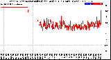 Milwaukee Weather Wind Direction<br>Normalized and Median<br>(24 Hours) (New)