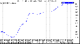 Milwaukee Weather Wind Chill<br>per Minute<br>(24 Hours)