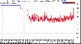 Milwaukee Weather Wind Direction<br>Normalized and Average<br>(24 Hours) (Old)