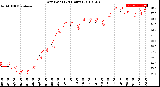 Milwaukee Weather Dew Point<br>(24 Hours)