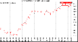 Milwaukee Weather Heat Index<br>(24 Hours)