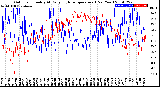 Milwaukee Weather Outdoor Humidity<br>At Daily High<br>Temperature<br>(Past Year)