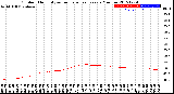 Milwaukee Weather Outdoor Humidity<br>vs Temperature<br>Every 5 Minutes