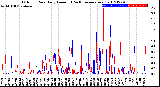 Milwaukee Weather Outdoor Rain<br>Daily Amount<br>(Past/Previous Year)