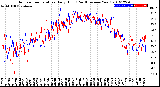 Milwaukee Weather Outdoor Temperature<br>Daily High<br>(Past/Previous Year)