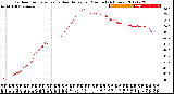 Milwaukee Weather Outdoor Temperature<br>vs Heat Index<br>per Minute<br>(24 Hours)