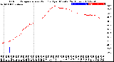 Milwaukee Weather Outdoor Temperature<br>vs Wind Chill<br>per Minute<br>(24 Hours)