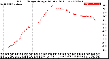 Milwaukee Weather Outdoor Temperature<br>per Minute<br>(24 Hours)