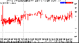 Milwaukee Weather Wind Direction<br>Normalized and Median<br>(24 Hours) (New)