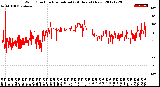 Milwaukee Weather Wind Direction<br>Normalized<br>(24 Hours) (New)