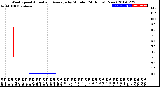 Milwaukee Weather Wind Speed<br>Actual and Average<br>by Minute<br>(24 Hours) (New)