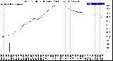 Milwaukee Weather Wind Chill<br>per Minute<br>(24 Hours)