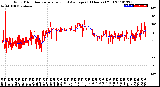 Milwaukee Weather Wind Direction<br>Normalized and Average<br>(24 Hours) (Old)