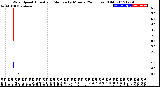 Milwaukee Weather Wind Speed<br>Actual and Median<br>by Minute<br>(24 Hours) (Old)