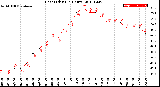 Milwaukee Weather Heat Index<br>(24 Hours)