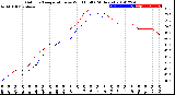 Milwaukee Weather Outdoor Temperature<br>vs Wind Chill<br>(24 Hours)