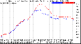 Milwaukee Weather Outdoor Temp / Dew Point<br>by Minute<br>(24 Hours) (Alternate)